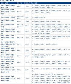 物業管理 朝陽行業崛起，市場規模有望翻番至2萬億元